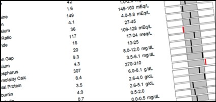 Cbc Test Results Chart