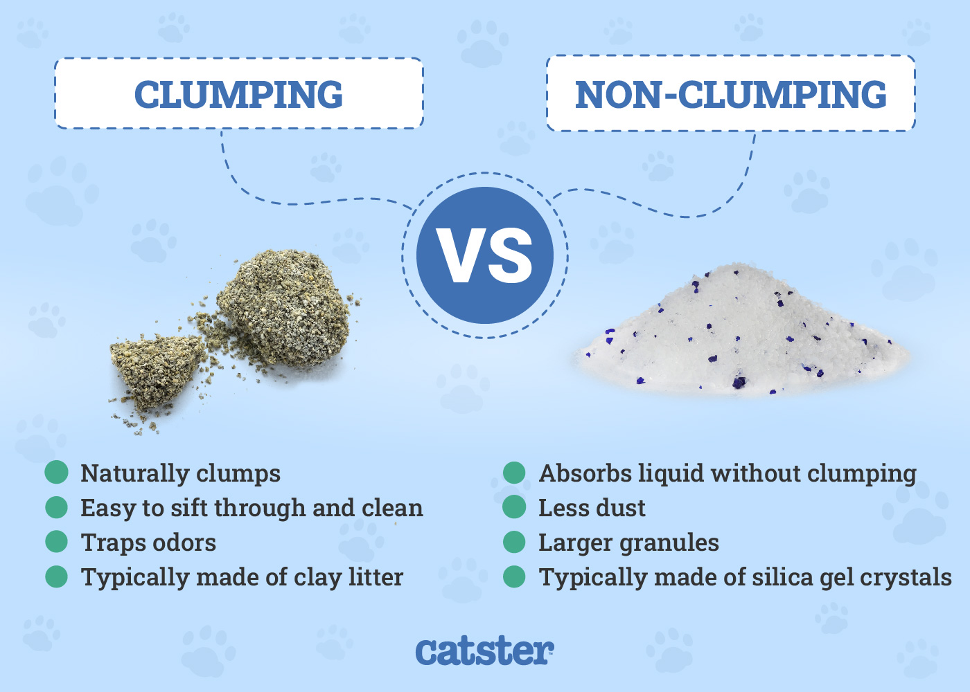 Climpings vs non climping cat litter