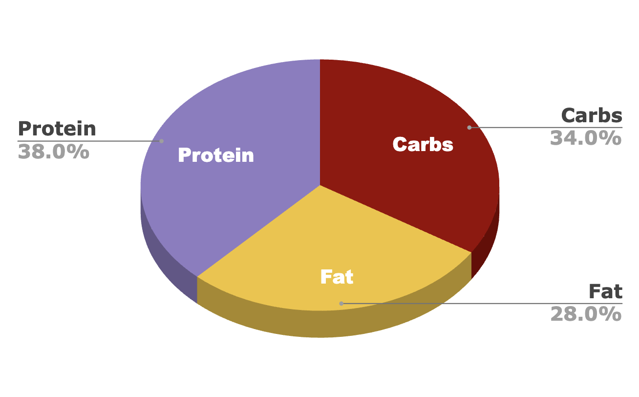 merrick puuuurfect blend ingredients