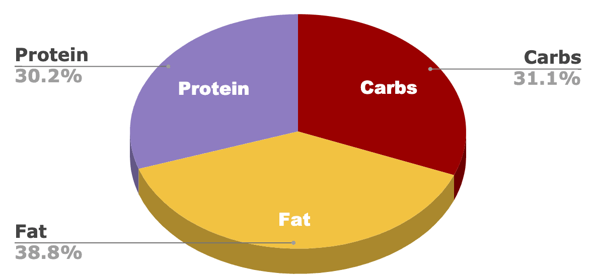 4health all life stages