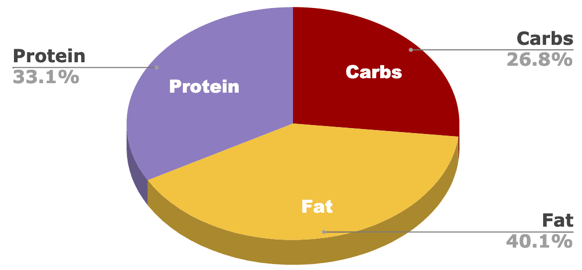 Acana Cat Food Review of 2024 Recalls, Pros & Cons Catster