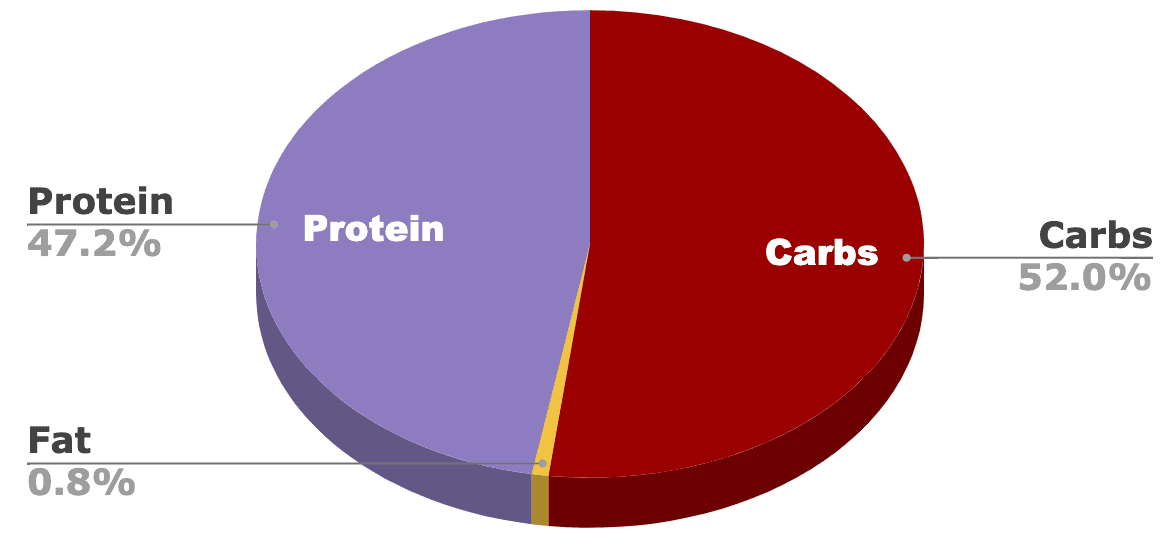 Earthborn Holistic Primitive