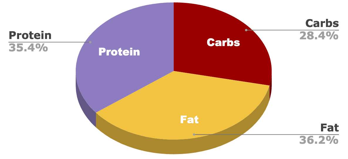 Nutrisca Chicken Recipe Review