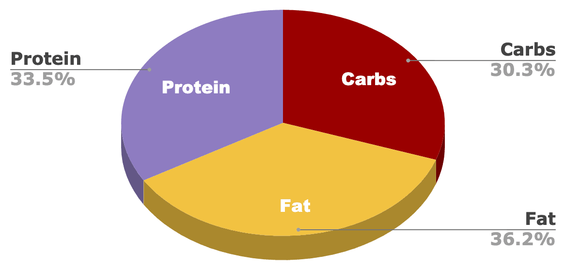 Nutrisca Salmon Recipe Review