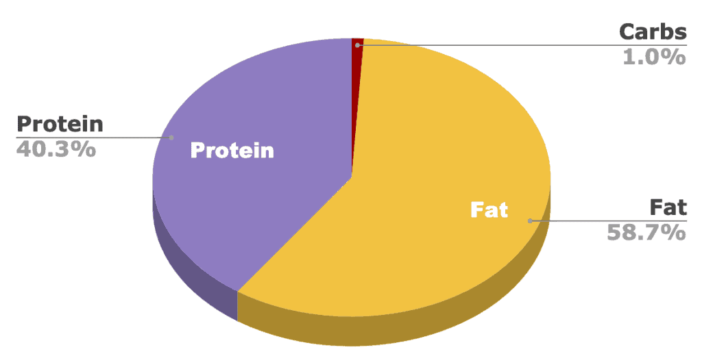 Primal Raw Frozen Nuggets Turkey Review