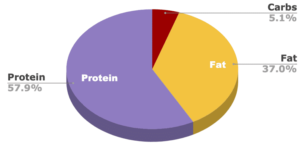 Primal Raw Frozen Pronto Rabbit Review