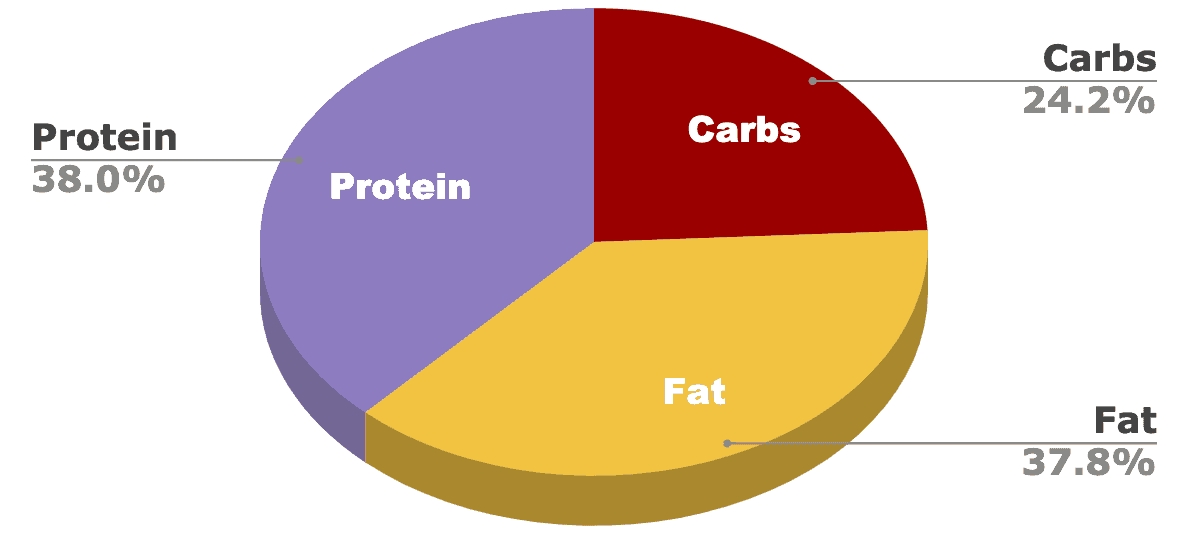 Simply Nourish Source High Protein