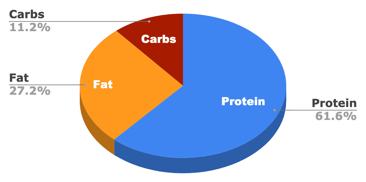 canidae cat food