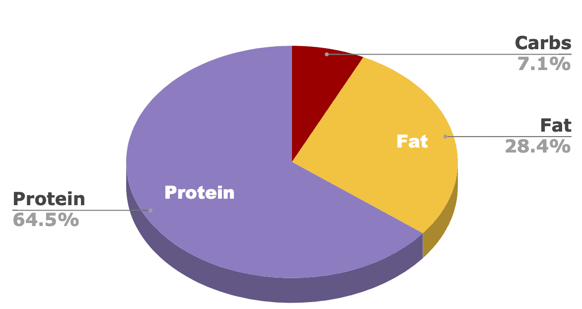 fancy feast gourmet naturals