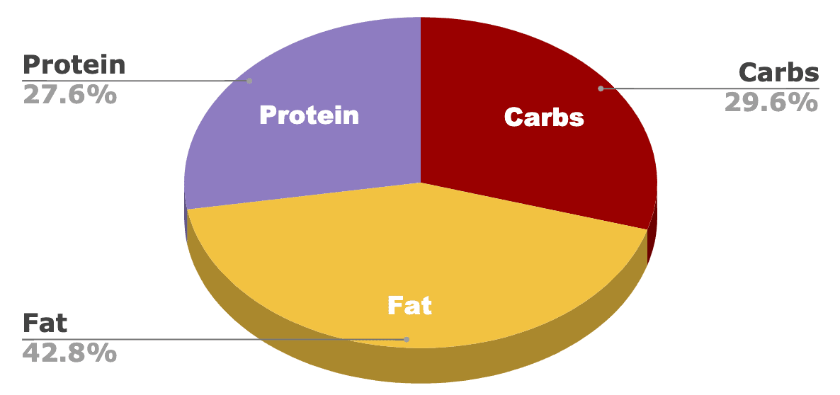 hills science diet sensitive