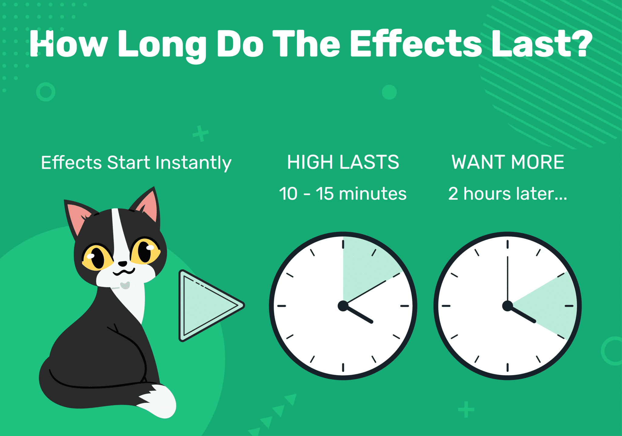 how long do the effects last_
