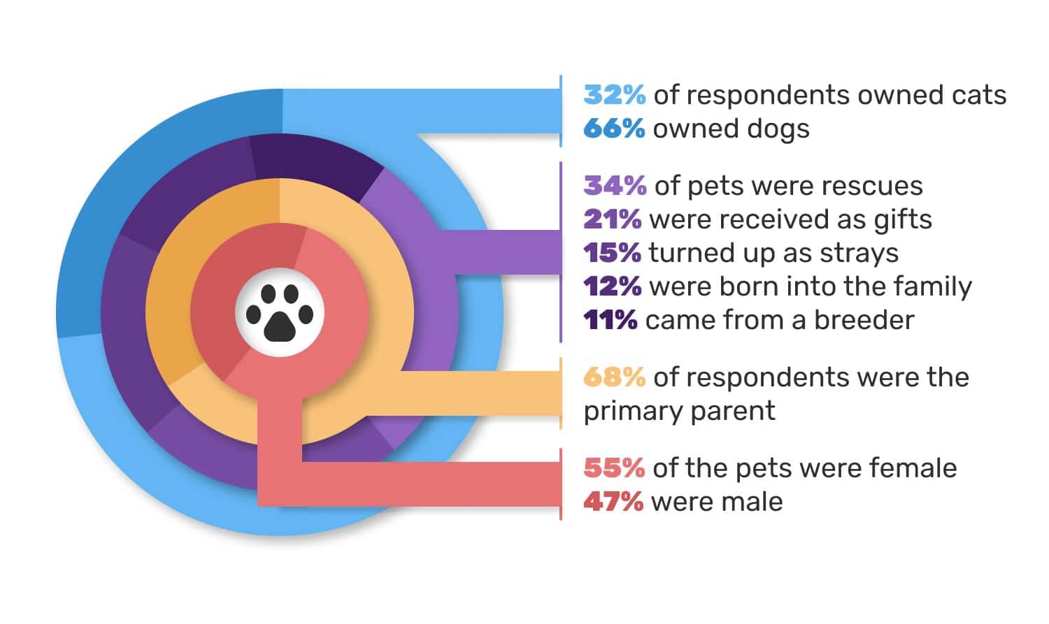 pet_parent_intamacy_ec