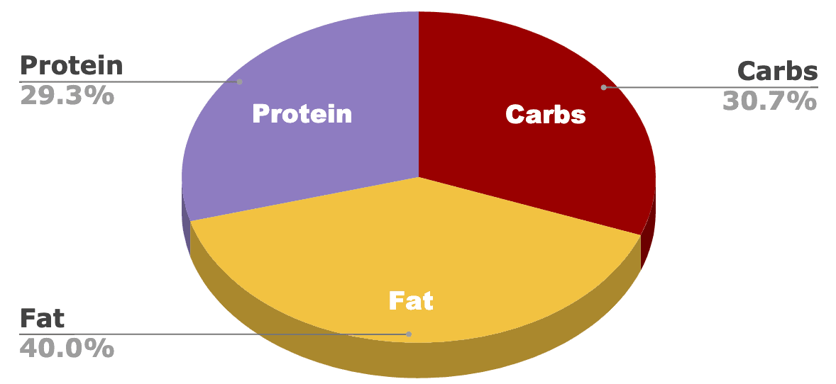 puravita grain free chicken