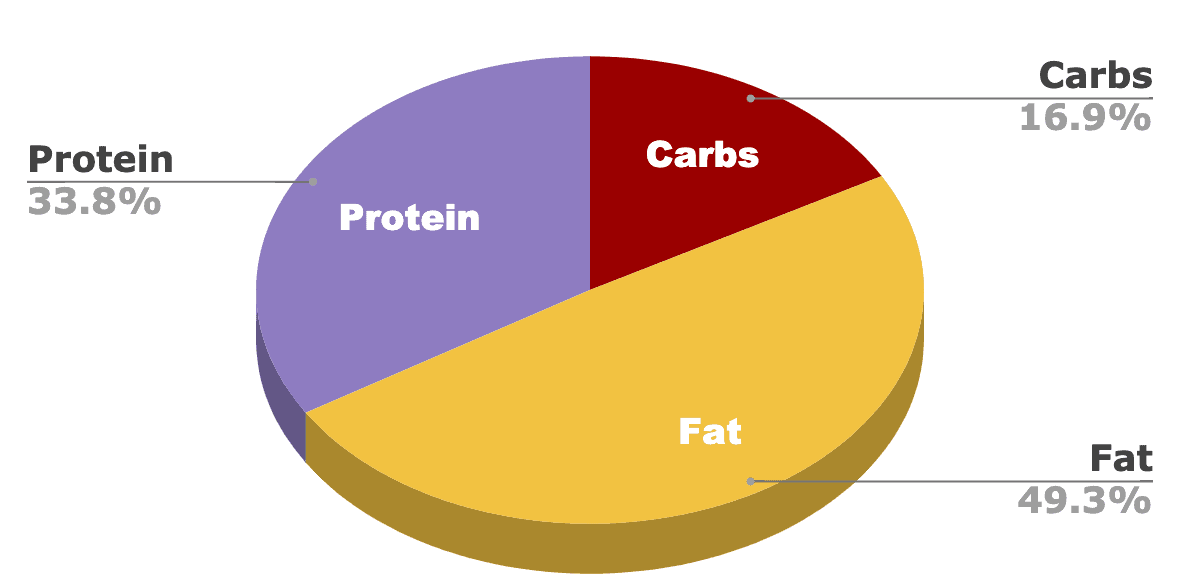 tevolve urkey formula