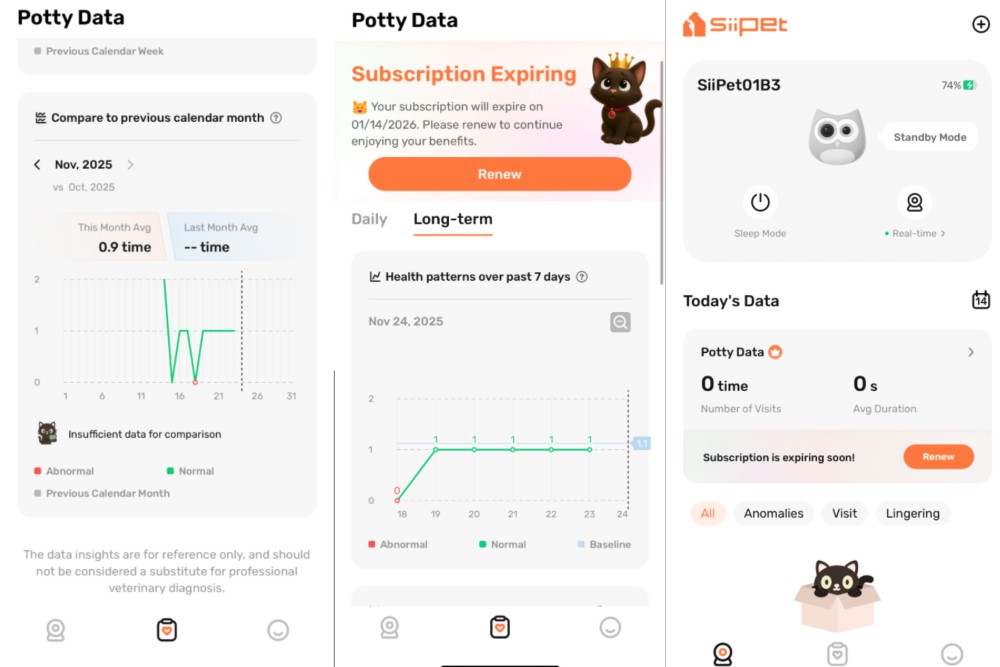 SiiPet LitterLens Muddle Field Digicam Overview: Our Knowledgeable’s Opinion 6 SiiPet App Results